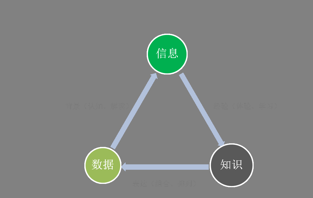  如何建立学习型公司？从数据开始