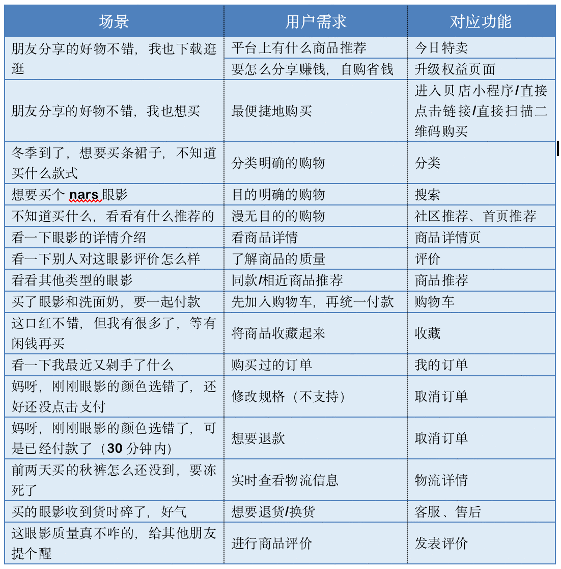  PRD：倒推社交电商平台贝店app产品需求文档