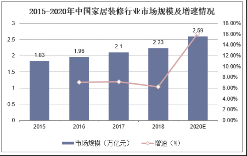 大视角：家居行业如何做好私域布局？