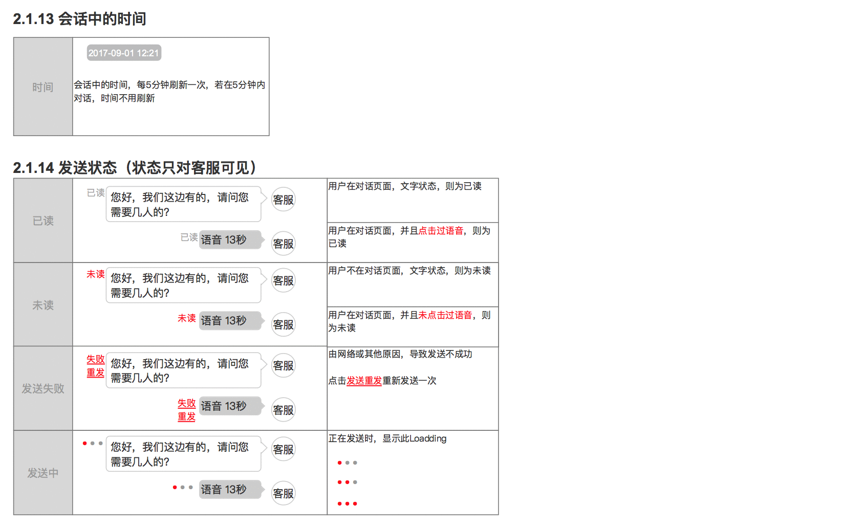  分享 | JO+管家智能客服PRD