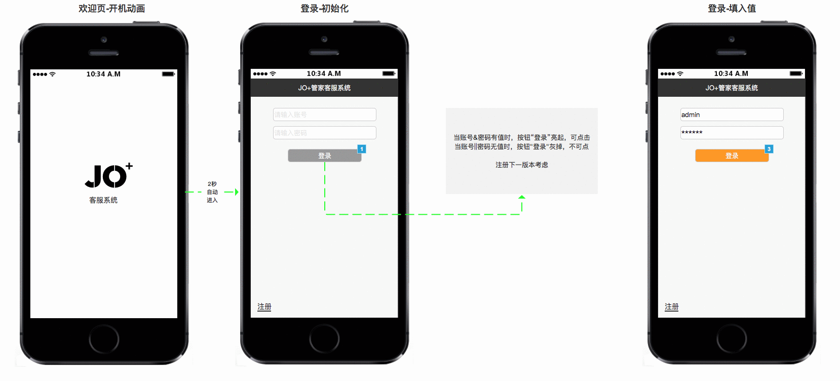  分享 | JO+管家智能客服PRD