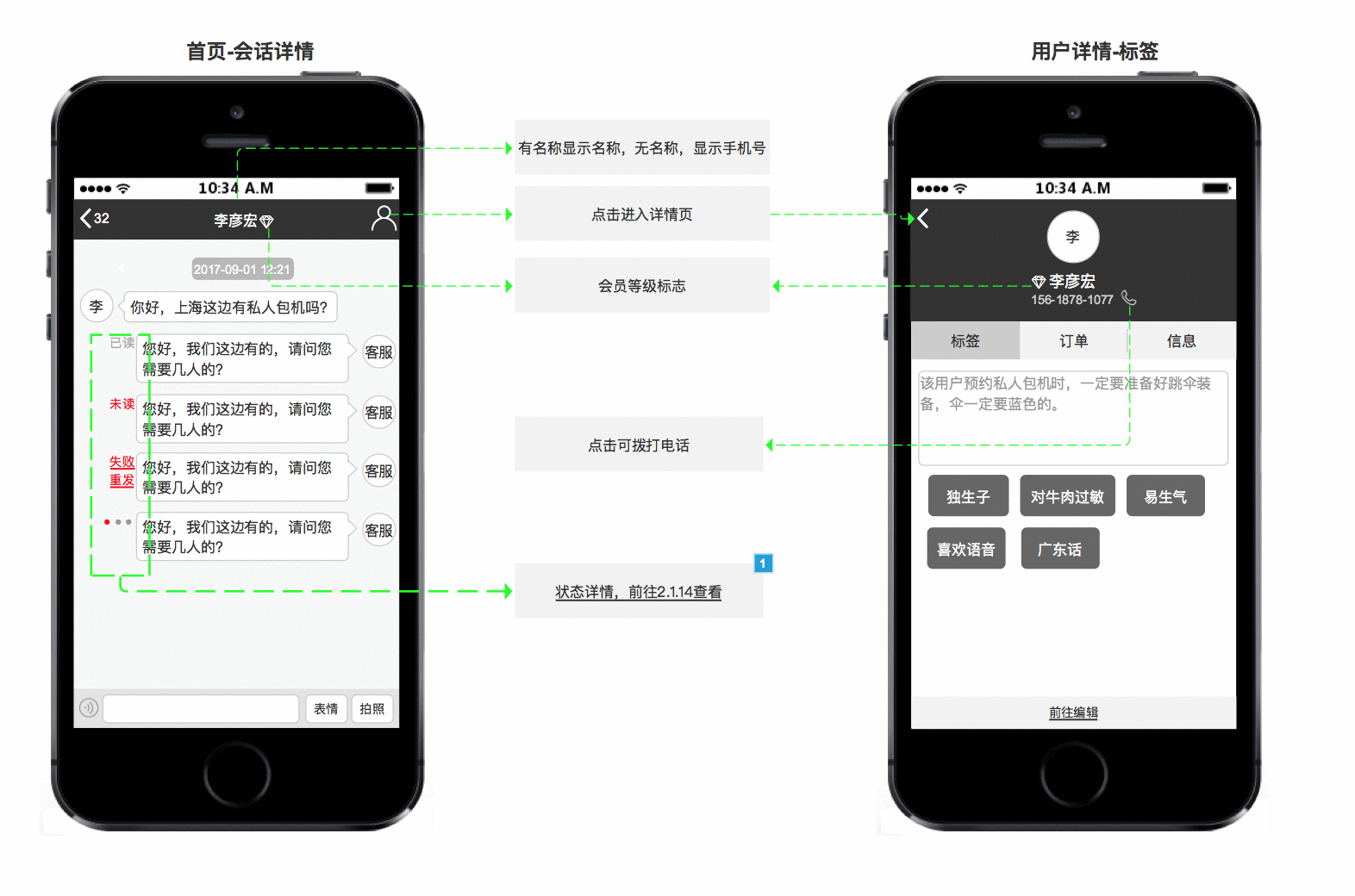  分享 | JO+管家智能客服PRD