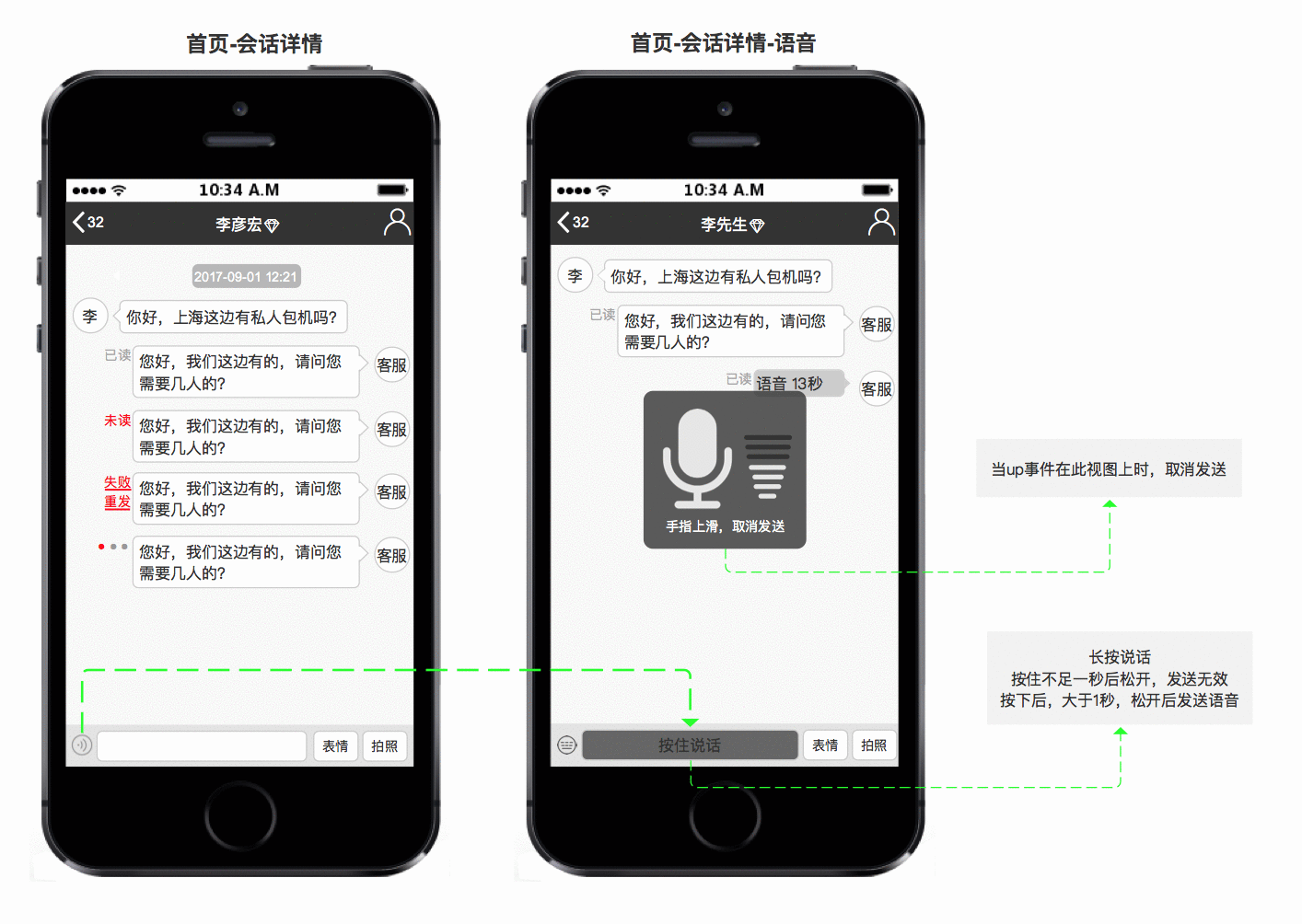  分享 | JO+管家智能客服PRD