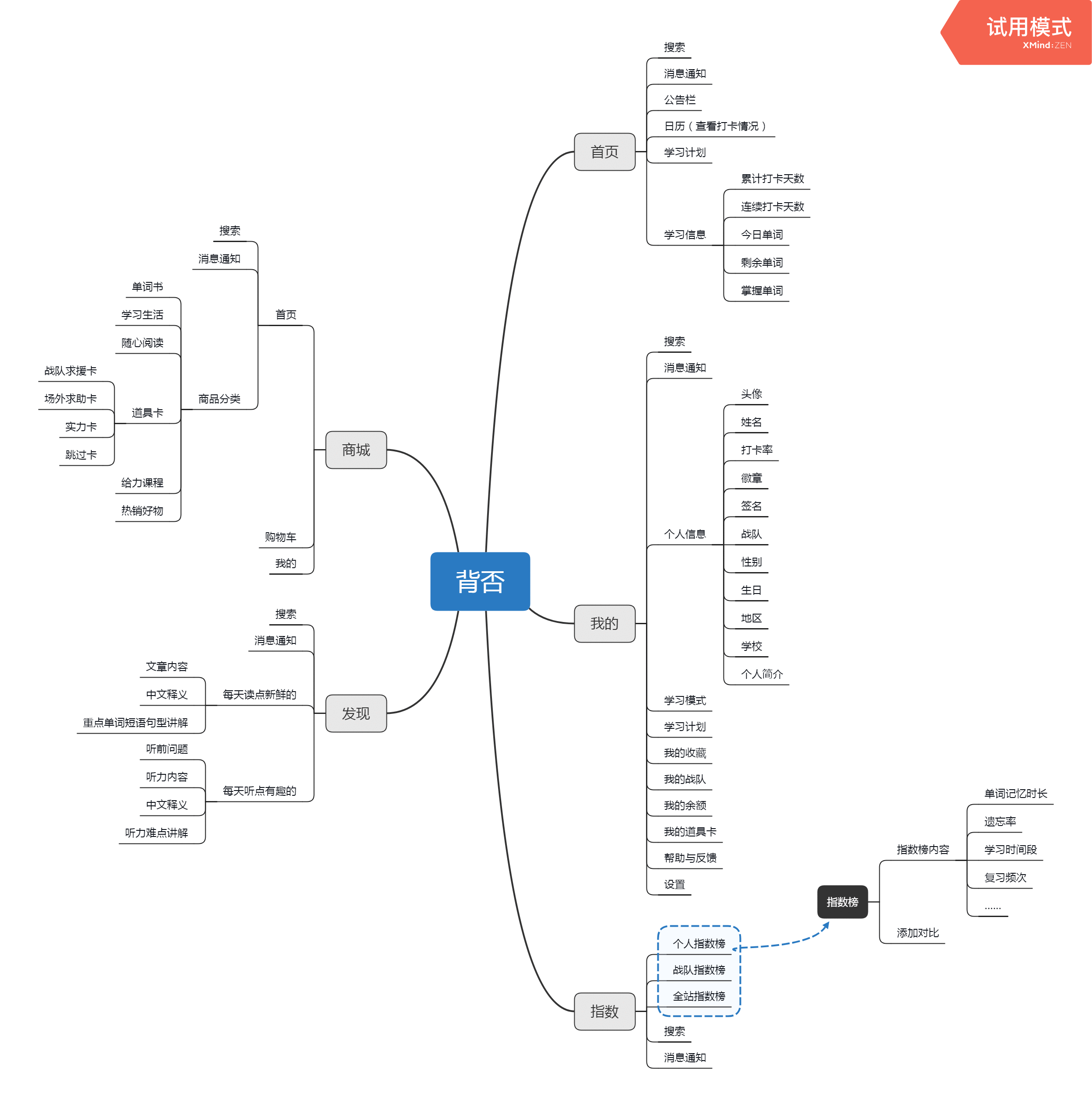  PRD：“背否”，一款玩法创新的背单词APP