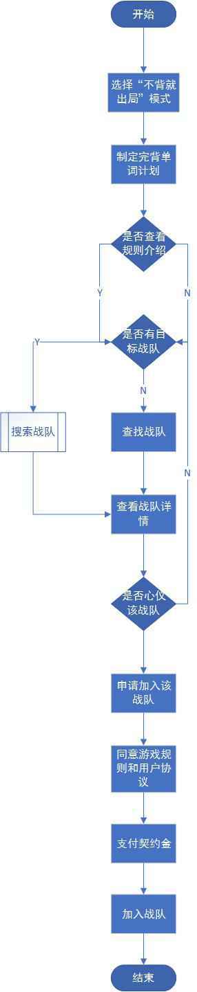  PRD：“背否”，一款玩法创新的背单词APP