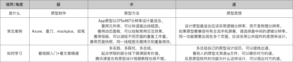  原型设计的道、术、器