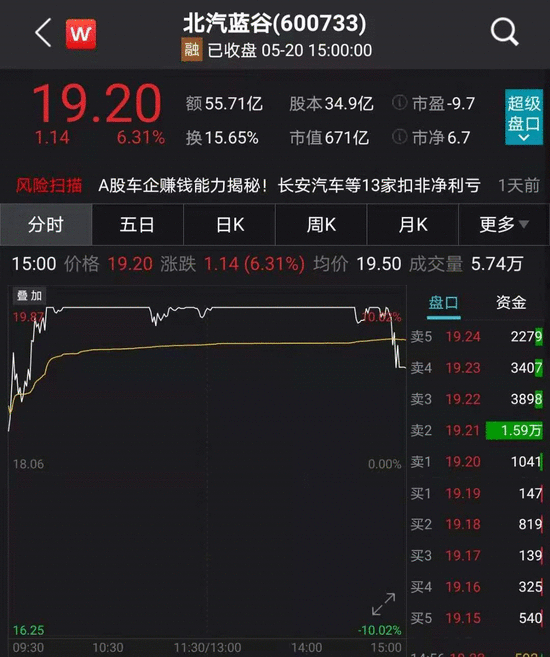 华为“新车”改名？余承东豪言：明年销量超过特斯拉