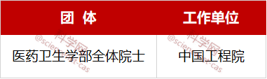 最新！2020年度陈嘉庚科学奖和第十三届光华工程科技奖颁发