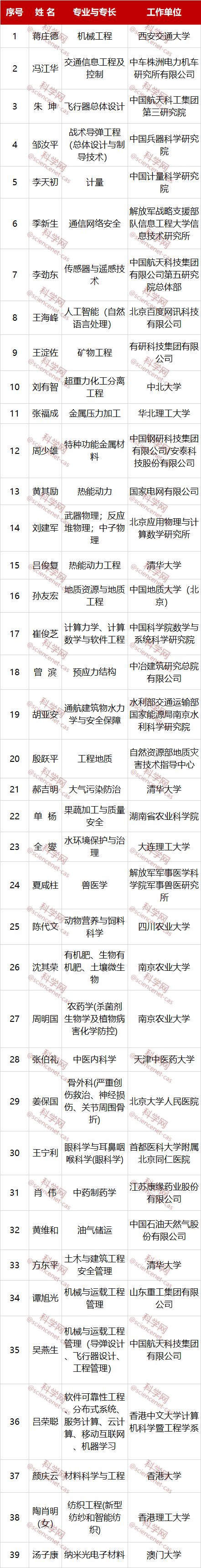 最新！2020年度陈嘉庚科学奖和第十三届光华工程科技奖颁发