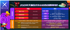 【十禾独家】2021天猫京东618活动规则解读