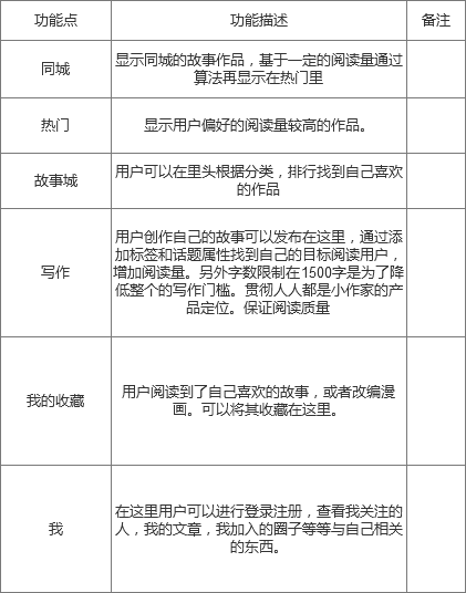  产品原型设计：故事汇