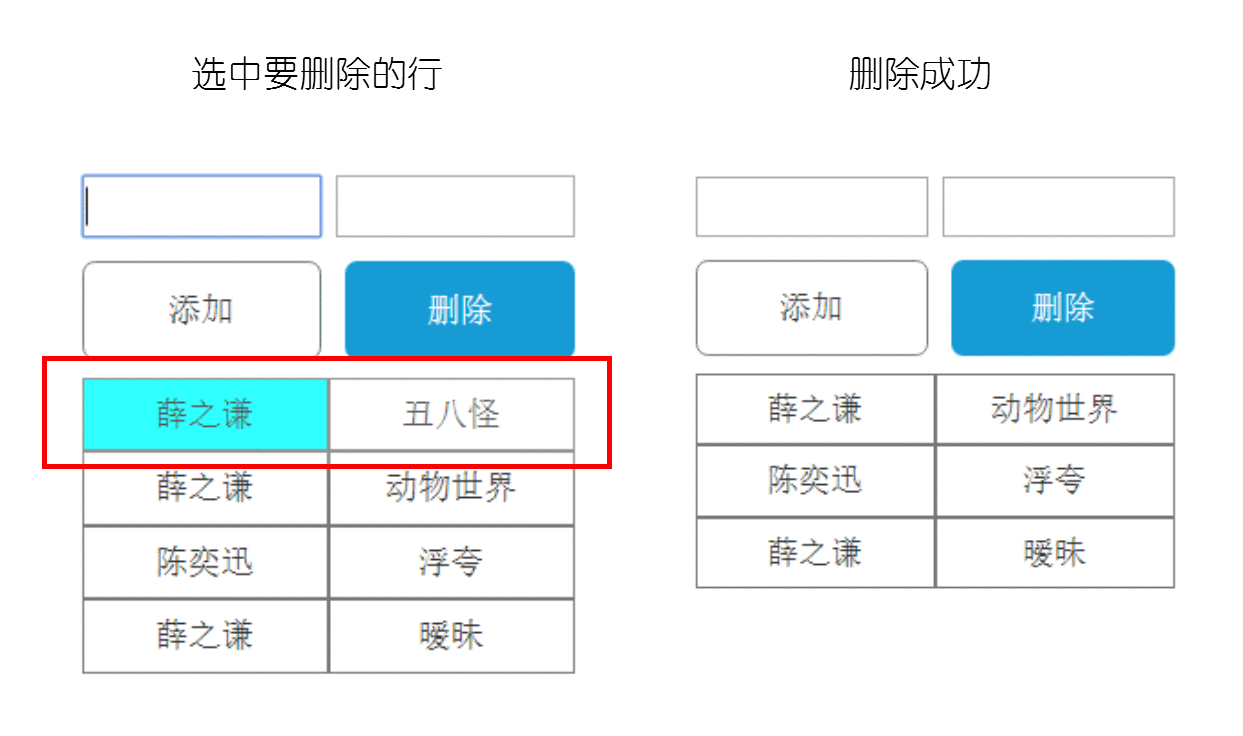  Axure RP8 教程：中继器的列表增加与删除