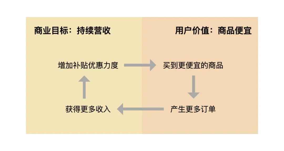 深度拆解拼多多裂变活动