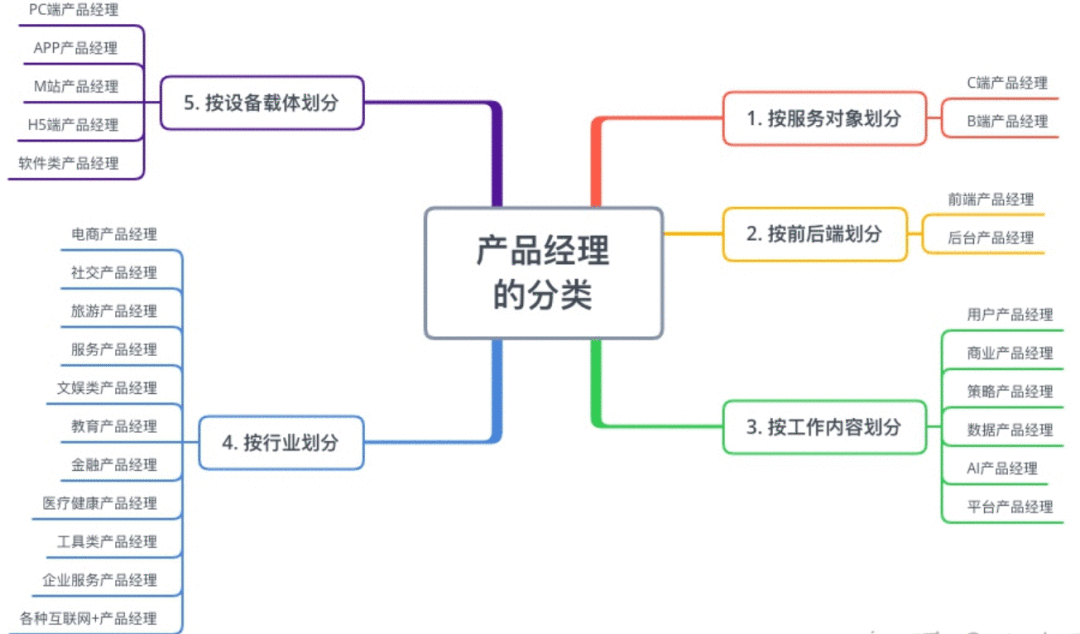  2020年，转行数据分析师需要注意哪些问题？