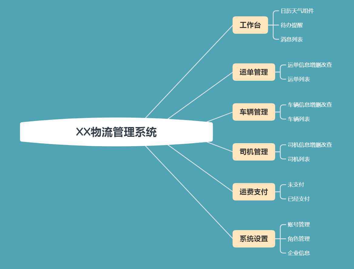  产品原型设计规范“三步走”战略