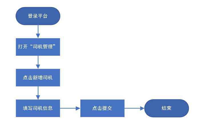  产品原型设计规范“三步走”战略