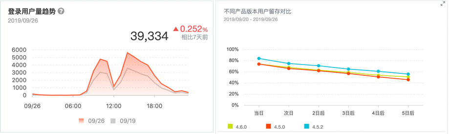  数据分析：详解2种常见的分析方法