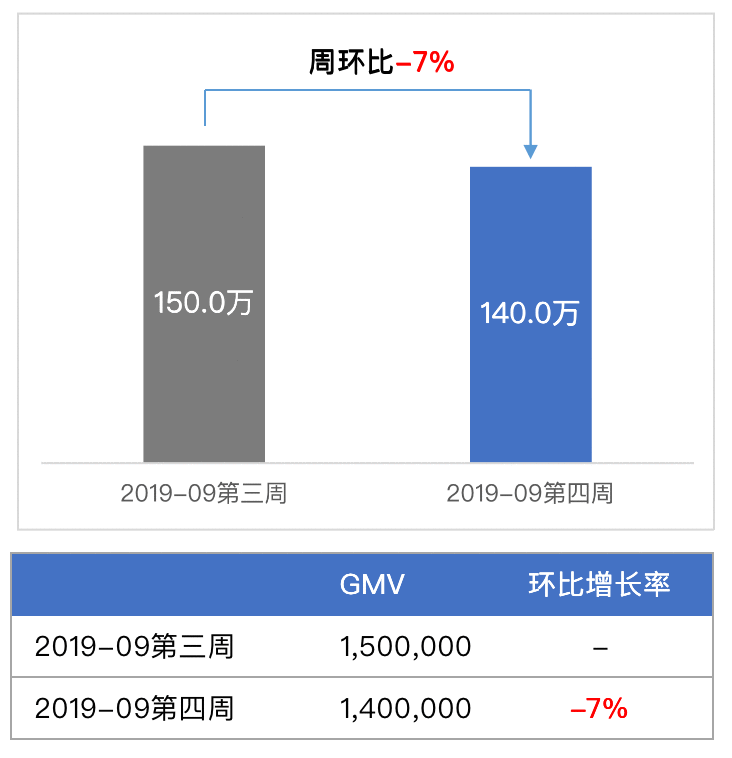  数据分析：详解2种常见的分析方法