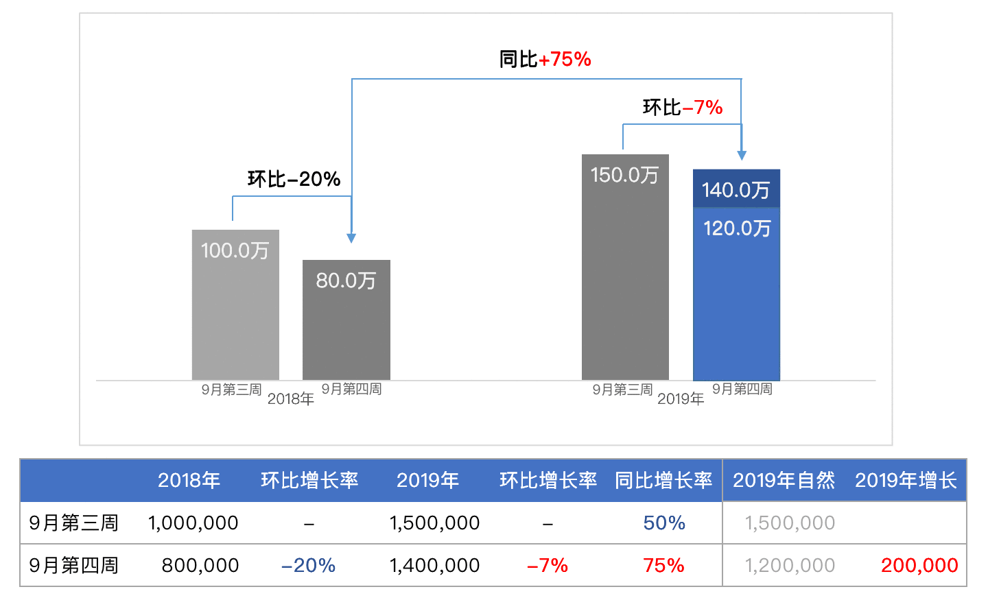  数据分析：详解2种常见的分析方法