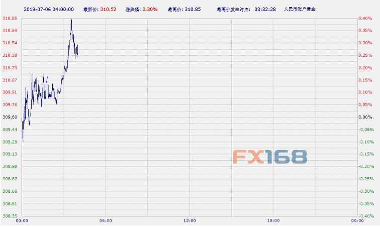 【COMEX期金收盘】非农打击降息预期 纽约8月期金周五下跌