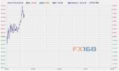 【COMEX期金收盘】非农打击降息预期 纽约8月期金周五下跌