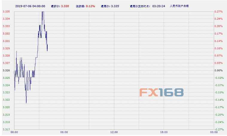 【COMEX期金收盘】非农打击降息预期 纽约8月期金周五下跌