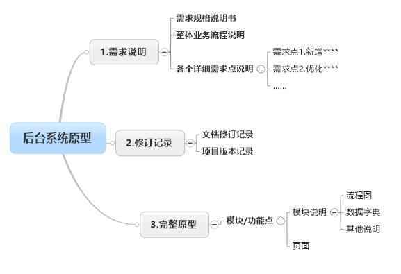  用原型写需求文档-后台系统篇