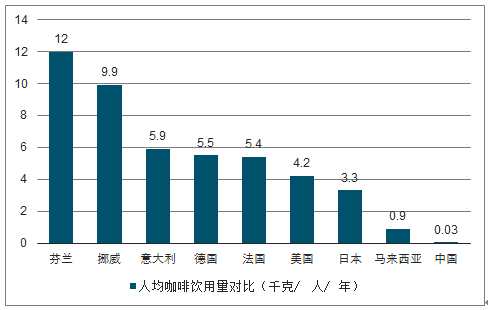  以优惠券规则为例，我们该如何处理数据？