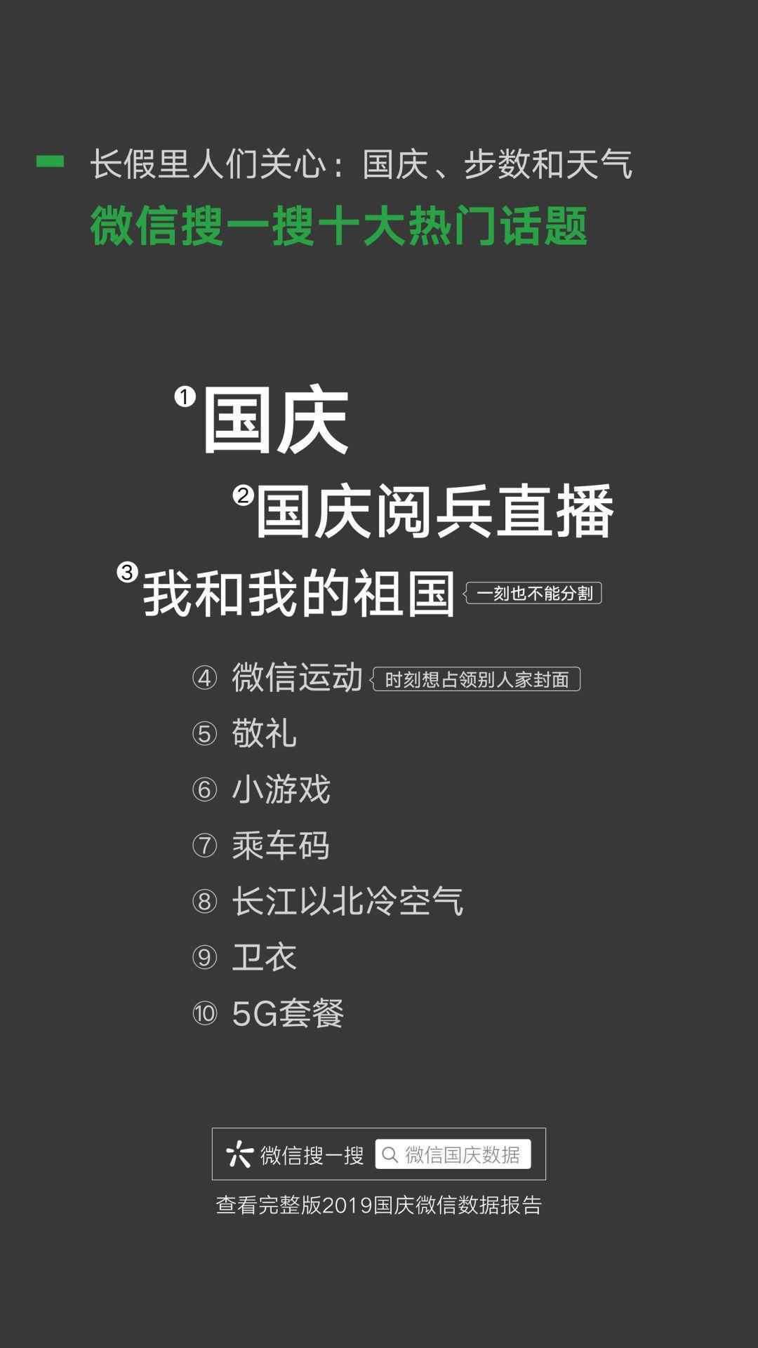  微信国庆数据：这一届群众更宅了！3480万人国庆假期行不足百步