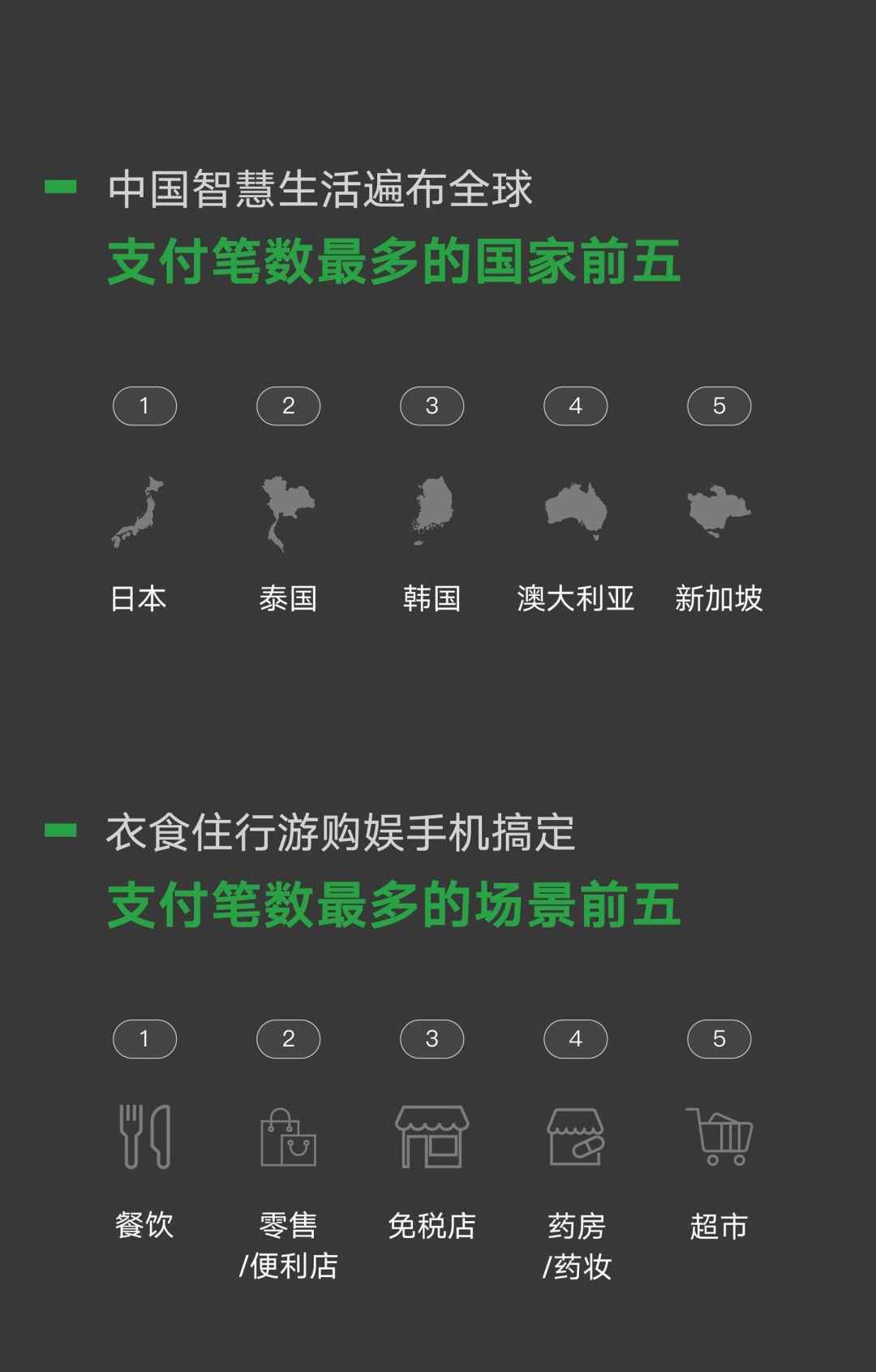  微信国庆数据：这一届群众更宅了！3480万人国庆假期行不足百步