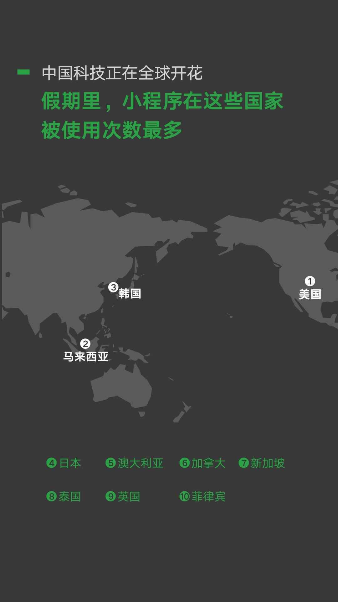  微信国庆数据：这一届群众更宅了！3480万人国庆假期行不足百步