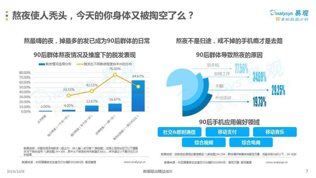 90后的健康养生观，为什么常态熬夜还狂买保险？