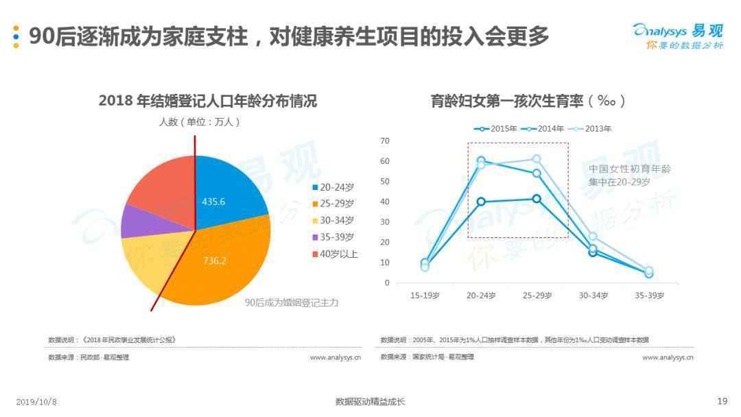 90后的健康养生观，为什么常态熬夜还狂买保险？