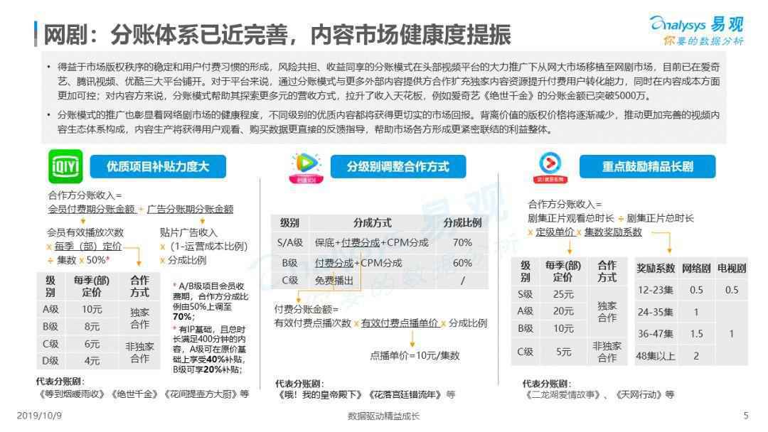 2019中国网络视频市场年度分析