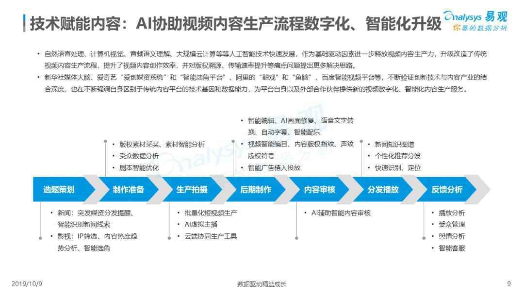 2019中国网络视频市场年度分析