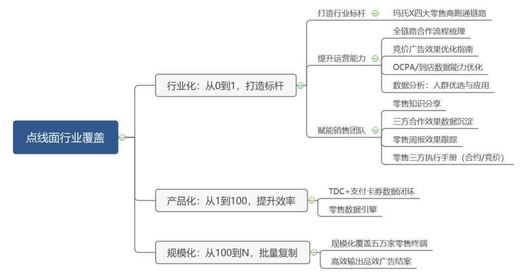  从鹅厂人的答辩故事，教你做晋级汇报