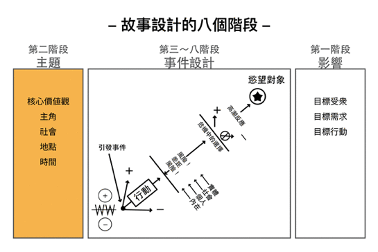  从鹅厂人的答辩故事，教你做晋级汇报