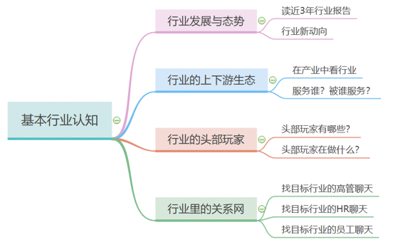  从鹅厂人的答辩故事，教你做晋级汇报