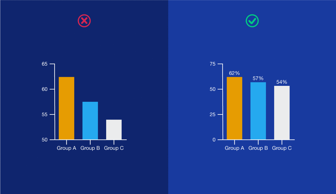  在数据可视化中，最容易犯的十大错误