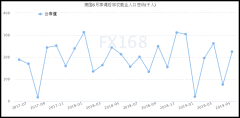 美非农就业强劲超预期 黄金直线跳水连失三关