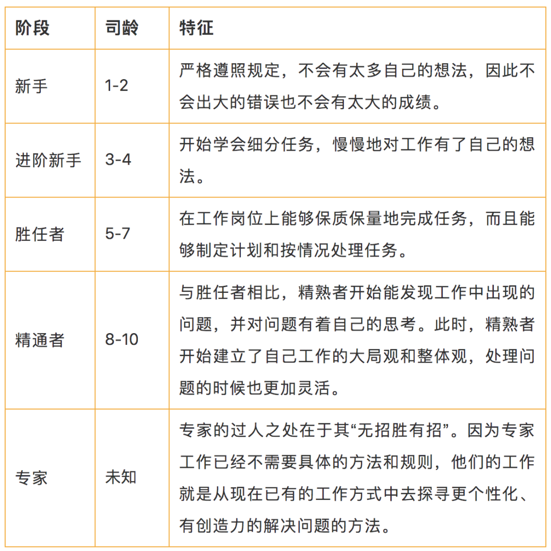  从产品经理到产品专家，如何实现职场跨越？