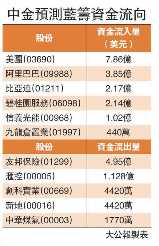 碧服配股兼發債 抽水117億