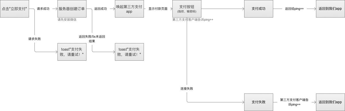  如何正确的画出功能逻辑图？