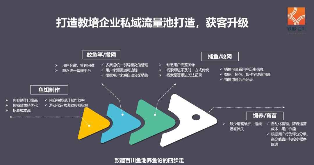 2019年教培行业获客策略白皮书|附100页完整版下载