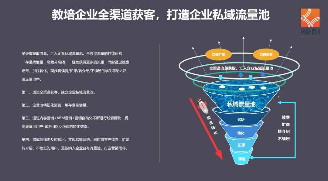 2019年教培行业获客策略白皮书|附100页完整版下载