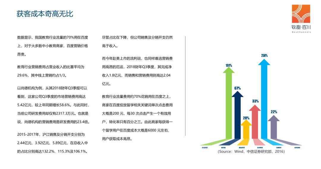 2019年教培行业获客策略白皮书|附100页完整版下载