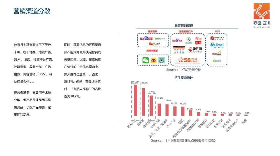 2019年教培行业获客策略白皮书|附100页完整版下载