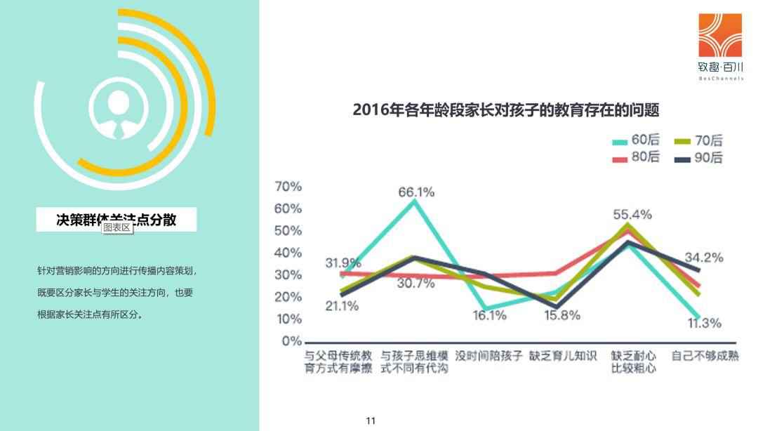 2019年教培行业获客策略白皮书|附100页完整版下载