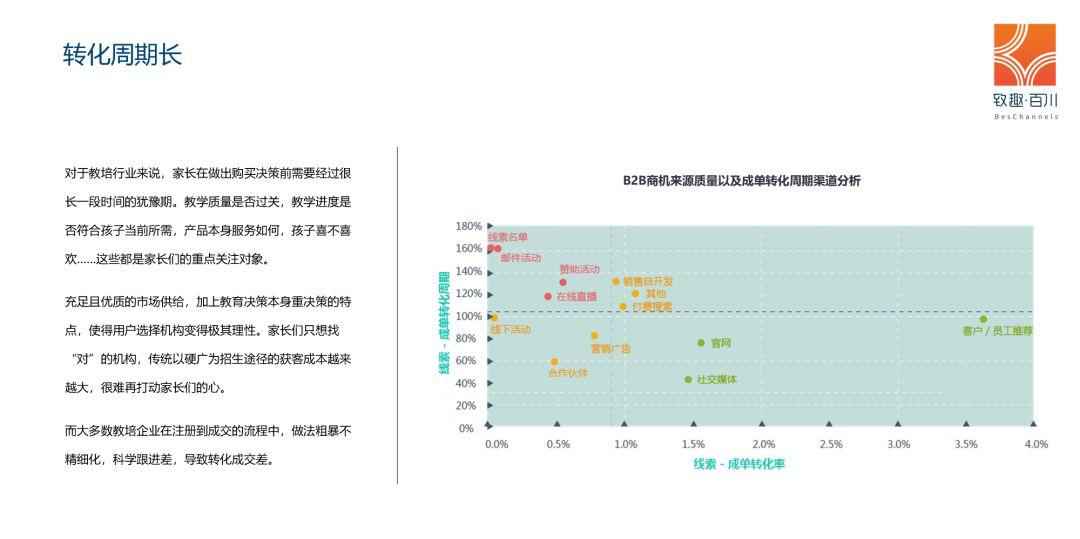 2019年教培行业获客策略白皮书|附100页完整版下载