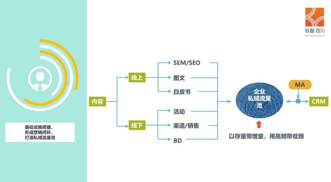 2019年教培行业获客策略白皮书|附100页完整版下载